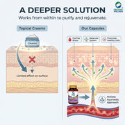 Organic Wellness Skin-Tone 90 Veg Capsules | Amla, Neem & Turmeric | Clear, Even & Glowing Skin from
