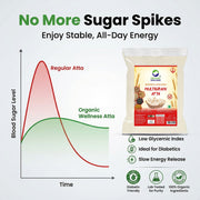 Organic Wellness Multigrain Atta 5kg | 6 Grains incl. Quinoa & Kala Chana | High Protein, High Fibre