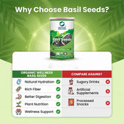 Organic Wellness Basil Seeds (Sabja) 100g | High Fibre Superfood for Weight Management & Cooling