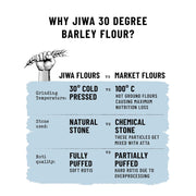 iwa 30 Degree Barley Flour/Atta | 900 G | Patented Cold Pressed Flour | Slow Ground | High Fiber | Jau Atta