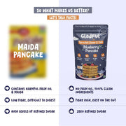 Gladful Blueberry Millet Pancake Mix - High-Protein, Plant-Based Breakfast, No Maida, No Refined Sugar, Made with Jowar and Oats, Gluten-Free - 150 gm