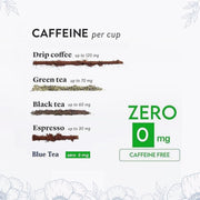 BLUE TEA - Spearmint Tea - 100 gm -100 Cups | Pcos Relief | Balances Hormones, Reduces Facial Hair & Acne and Supports Digestion | Herbal Tea - Dried Loose Leaf - Caffeine Free | Reusable Pet Jar