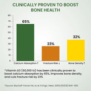 Vlado's Himalayan Organics Vitamin D3 60000 IU Tablets | Cholecalciferol I Vitamin D3 60k Supplement | Vitamin D 60000 iu Tablets | Cholecalciferol Supplement 60000iu for men & women | Orange Flavour - 40 Tablets