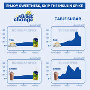 Natural Monk Fruit Sweetener Drops for Diabetics, Keto & PCOS | 100 Servings | 200 Drops | No Erythritol | Zero Sugar Liquid Sweetener | 10ml | The Sweet Change