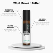 ThriveCo Hair Growth Serum 2.0 Roll On | Clinically Proven to Reduce Hair Fall & Boost Hair Growth | Powered by Redensyl, Procapil & Anagain | Backed by British Medical Research | Lightweight, Non-Sticky | For Men & Women – 10ml