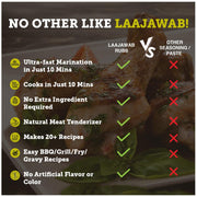 Laajawab All-In-One Natural Tangy Marinade with Lemon Pepper, Garlic, Onion & Rosemary | Chicken Rub