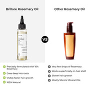 Brillare 10% Rosemary Hair Oil for Hair Growth with 10% Olive Oil & 5% Castor oil | Reduces Hair Fall | Strengthens Hair | Visible Results in 4 Weeks.