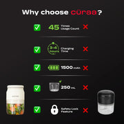 CÜRAA Chopper Electric for Kitchen | ChopLab Neo USB Vegetable Chopper for Kitchen Use by Chef Sanjyot Keer | Rechargeable Chopper with Stainless Steel Blades, 250ml, Beige