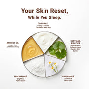 Sleep On It Overnight Hydrating Mask 50ml – Leave-on Night Cream Mask with Goat Milk, Niacinamide for Glowing, Nourished Skin; Hydration & Repair; Suitable for Men & Women, All Skin Types