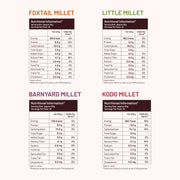 Mille Grains Combo | Foxtail, Little, Kodo and Barnyard Millet | Unpolished, Toasted, No Soaking Required | Ideal for Fasting | Rice Replacement | High Fibre and Plant Protein | Gluten Free | Cooks in 10 minutes, 500 g X 4