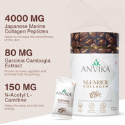 Slender Collagen Coffee with Marine Collagen Peptides, Garcinia Cambogia & L-Carnitine | Supports Weight Management, Boost Metabolism | Real Coffee Flavor | 150g