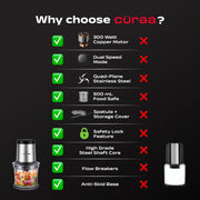 CÜRAA Chopper Electric for Kitchen | ChopLab Pro By Chef Sanjyot Keer | Compact Electric Chopper for Vegetable Chopping & Meat Mincing | Stainless Steel 4-Plane Blades | Black