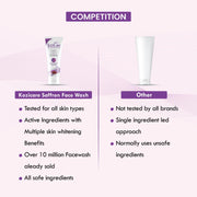 Kozicare Kojic Acid and Glutathione Face Wash 100ml with Real Saffron - Skin Brightening Face Cleans
