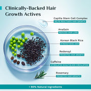 Pilgrim Advanced Hair Growth Serum with 3% Redensyl & 4% AnaGain -50ml