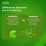 INLIFE Prebiotic Probiotic Supplement, 6 Strains, Gut Health, 60 Capsules
