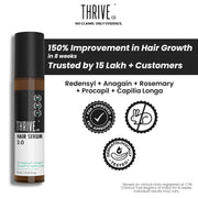 ThriveCo Hair Growth Serum 2.0 Roll On | Clinically Proven to Reduce Hair Fall & Boost Hair Growth | Powered by Redensyl, Procapil & Anagain | Backed by British Medical Research | Lightweight, Non-Sticky | For Men & Women – 10ml