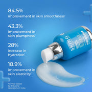 SKINQ Hydrate Face serum with Hyaluronic Acid Serum for Dry & Dehydrated Skin | +140% Instant Hydration, Boosts Plumpness | With Vitamin B5 & E | Lightweight, Non-Sticky | All Skin Types | Made by Dermat | 30ml