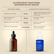 Asaya Advanced Spot Pigmentation Face Serum | Reduces Dark Spots, Melasma, Acne Marks & Hyperpigmentation | MelaMe™ Complex, Niacinamide & Alpha Arbutin For Men & Women | Oily, Dry & Sensitive Skin - 30ml