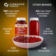 Carbamide Forte Chelated Iron Supplement for Women | Folic Acid Tablets for Pregnancy | 100 Veg Tablets for Hair Growth with Iron Bisglycinate