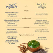 Nat Habit Organic Indigo Powder (HUFA Pigment) 85g | Natural Hair Colour for Black Hair | Post-Henna