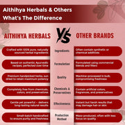 'Aithihya Herbals Red Sandalwood (Lal Chandan) Facepack Powder 50g | 100% Pure & Natural | Glowing Skin, Acne & Pimple Care | Tan Removal & Skin Brightening | No Chemicals