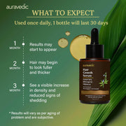 Auravedic Advance Hair Growth Serum For Scalp with 3% Redensyl, 2% Anagain, 3% Procapil, Caffeine, Biotin, Bhringaraj, Rosemary Oil For Hair Serum For Hair Fall Control 30ML