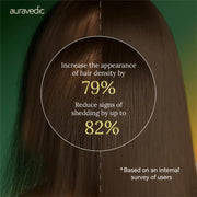 Auravedic Advance Hair Growth Serum For Scalp with 3% Redensyl, 2% Anagain, 3% Procapil, Caffeine, Biotin, Bhringaraj, Rosemary Oil For Hair Serum For Hair Fall Control 30ML