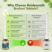 Baidyanath Ayurved Brahmi Tablets - 60 Tab | Helps To Handle Life’s Daily Stress | Promotes Mind Relaxation| (Pack of 1)