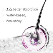 Bontress PRO+ Scalp Serum | Powered by Pro Active Peptides – 5% Capixyl, 3% Redensyl, 3% Anagain, 3% Procapil | Dermat recommended Hair Growth Serum | 94% Users Reported Hair Growth in 28 Days