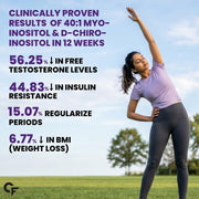 Carbamide Forte PCOS Supplement with Myo Inositol & D Chiro Inositol in an ideal 40:1 ratio | Inositol Supplement - 60 Tablets