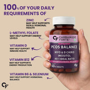 Carbamide Forte PCOS Supplement with Myo Inositol & D Chiro Inositol in an ideal 40:1 ratio | Inositol Supplement - 60 Tablets