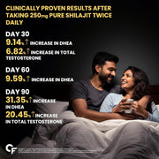 Carbamide Forte Shilajit Gold Capsules For Men With Pure Shilajit Swarna Bhasma,Gokshura,Ashwagandha | Himalayan Shilajiit For Men | Shilajeet Gold Original | Shilajeet Capsule | 60 Veg Capsules
