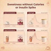 Cervia Monk Fruit Natural Sweetener 200g | 100% Natural Sugar Replacement | Zero Calories | Zero Glycemic Index | No Blood Sugar Spike | Diabetic & Keto Friendly | No Bitter Aftertaste | For Tea, Coffee & Cooking