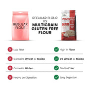 Chef Urbano Multigrain Atta (Certified Gluten Free) 1 Kg | 7 Millets Mix Flour | High Protein & Fiber | Supports Weight management | No Wheat | No Maida | Suitable for Celiacs | Ideal for Soft Rotis & Healthy Cooking