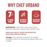 Chef Urbano Multigrain Atta (Certified Gluten Free) 1 Kg | 7 Millets Mix Flour | High Protein & Fiber | Supports Weight management | No Wheat | No Maida | Suitable for Celiacs | Ideal for Soft Rotis & Healthy Cooking