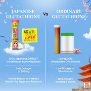 Chicnutrix Glow Glutathione Effervescent Tablets with Vitamin C |Japanese Glutathione 500mg For Radiant, Even-Toned and Glowing Skin | Sugar-Free| Blackcurrant Flavour | 20 Tablets