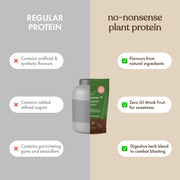 Cosmix No-Nonsense Plant Protein | 24 Protein/Serve, 500g Pouch | Chikamagalur Mocha (Coffee) | Plant Based Protein, Pea & Rice Isolate | Clean, Easy to Digest | All Essential Amino Acids