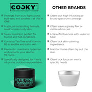 Cocky - The One Sunscreen & Moisturizer for Men | SPF 50, PA ++++, Super Matte, Sweat Resistant | Powered by Tea Tree, Pentavitin, Vitamin B5 and Suncat DE | For Oily, Dry, Normal & Combination Skin | Sulphate & Paraben Free | 50 gm
