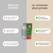 Cosmix No-Nonsense Plant Protein | 24 Protein/Serve, 500g Pouch | Cocoa Beet | Plant Based Protein, Pea & Rice Isolate | Clean, Easy to Digest | All Essential Amino Acids