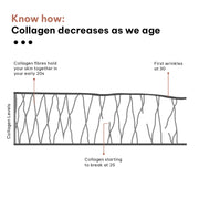 Collagen powder-Lemon