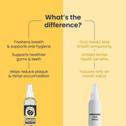 FUR BALL STORY Canni Clean Oral Care Spray for Pets | Pet Dental Spray for Fresh Breath, Plaque & Tartar Removal | Supports Gum Health & Teeth Cleaning | with Peppermint, Fennel (Saunf) & Clove Oil