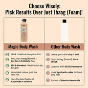 Ghar Soaps Magic De-Tan body wash for tan removal 250ml | Exfoliating with Saffron, Lactic Acid & Niacinamide | Detan body wash | Removes Tan & Evens Skin Tone | Paraben & SLS Free