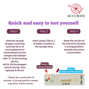 Most Accurate HIV1 & HIV2 Rapid Home Self-Test Kit (Pack of 2)