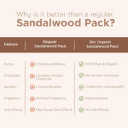 Indus Valley Bio Organic Sandalwood Face Pack Powder Lightens Suntan