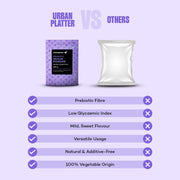 Urban Platter Inulin Powder, 300g (Fructo-Oligosaccharides | FOS | Prebiotic & Rich in Soluble Dietary fibre | Supports Gut Health)