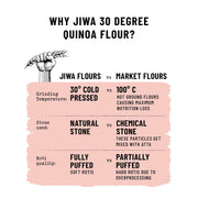 JIWA healthy by nature Organic Quinoa Flour | Soft Fluffy Rotis | Protein Rich Chakki Ground Atta | Indian Origin | Certified Organic & Gluten Free | 100% Natural | 900 g
