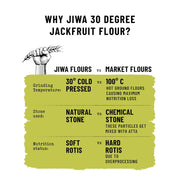 Jiwa 30 Degree Jackfruit Flour/Atta | 200 G | Patented Cold Pressed Flour | Slow Ground | Gluten Free | kathal Atta | Diabetic Friendly