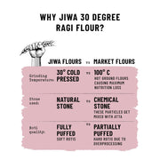 Jiwa 30 Degree Ragi Flour / Atta | Patented Cold Pressed Flour | Slow Ground | Puffed Soft Rotis | Finger Millet Flour | Nachni Atta | Gluten Free | 1 Kg