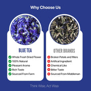 Kahwa Butterfly pea Flower