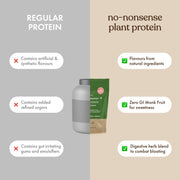 Cosmix No-Nonsense Plant Protein | 24 Protein/Serve, 500g Pouch | Malnad Arabica Coffee | Plant Based Protein, Pea & Rice Isolate | Clean, Easy to Digest | All Essential Amino Acids